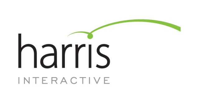 Harris Interactive, Inc. logo