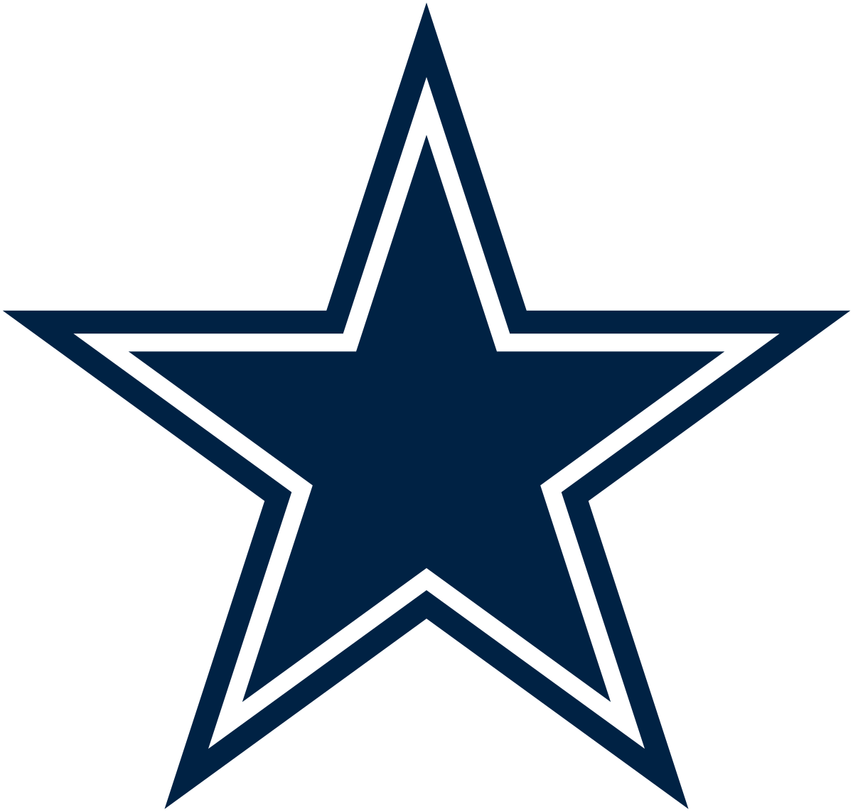 Dallas Cowboys logo